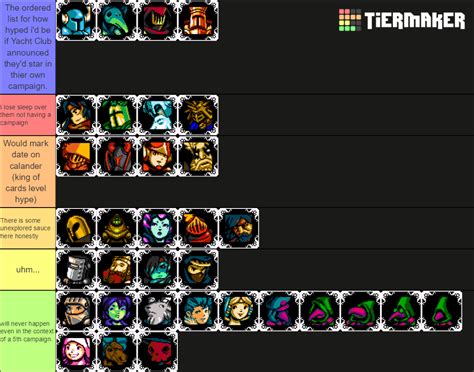 shovel knight tier list